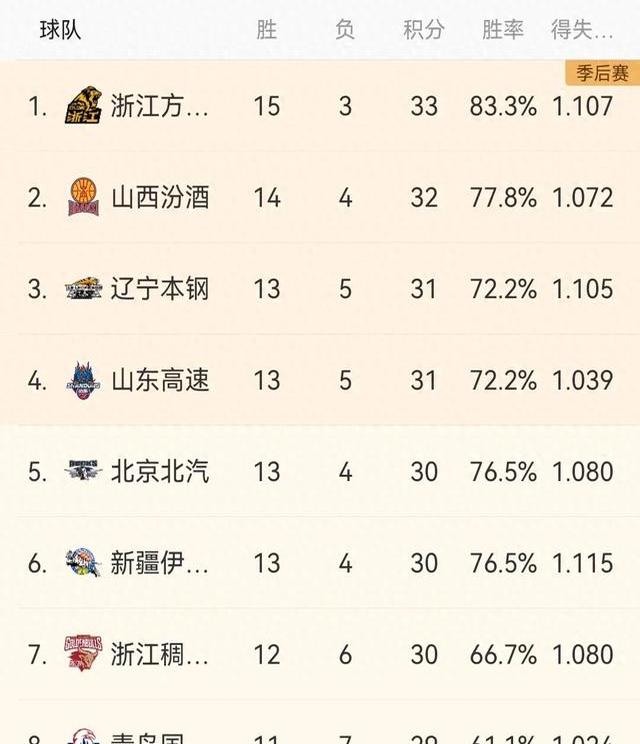 九游体育官网-关于摩纳哥手感冰凉备战CBA常规赛风云突变皇家马德里转会期调整名单，这一次真的广厦男篮集结日调整名单的信息